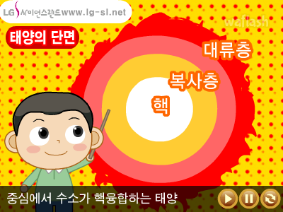 LG사이언스랜드 과학송 - 태양송 게임 화면 2