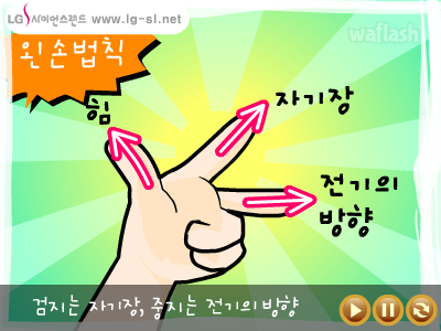 LG사이언스랜드 과학송 - 전기쏭 게임 화면 2