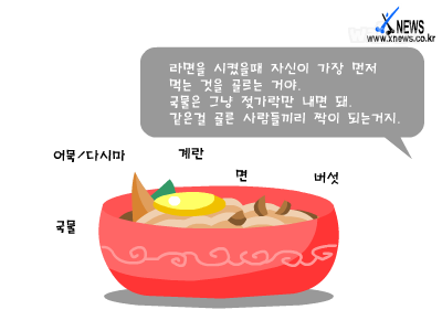 라면으로 알아보는 심리테스트 게임 화면 2