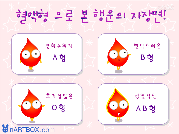 혈액형으로 본 행운의 자장면 - 심리테스트 게임 화면 2