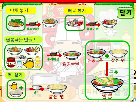 띵호와 주방장 2 게임 화면 2