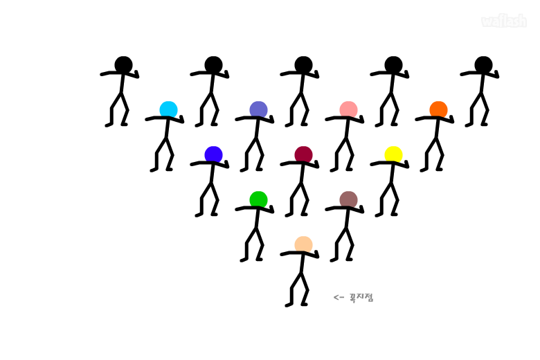 꼭지점 댄스 게임 화면 1