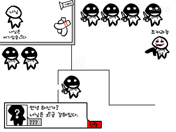 너님은 갇혔당께 게임 화면 1