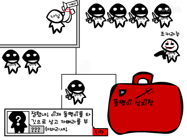너님은 갇혔당께 게임 화면 2