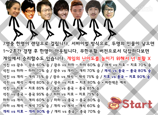 런닝맨 3대 최강자전 게임 화면 3